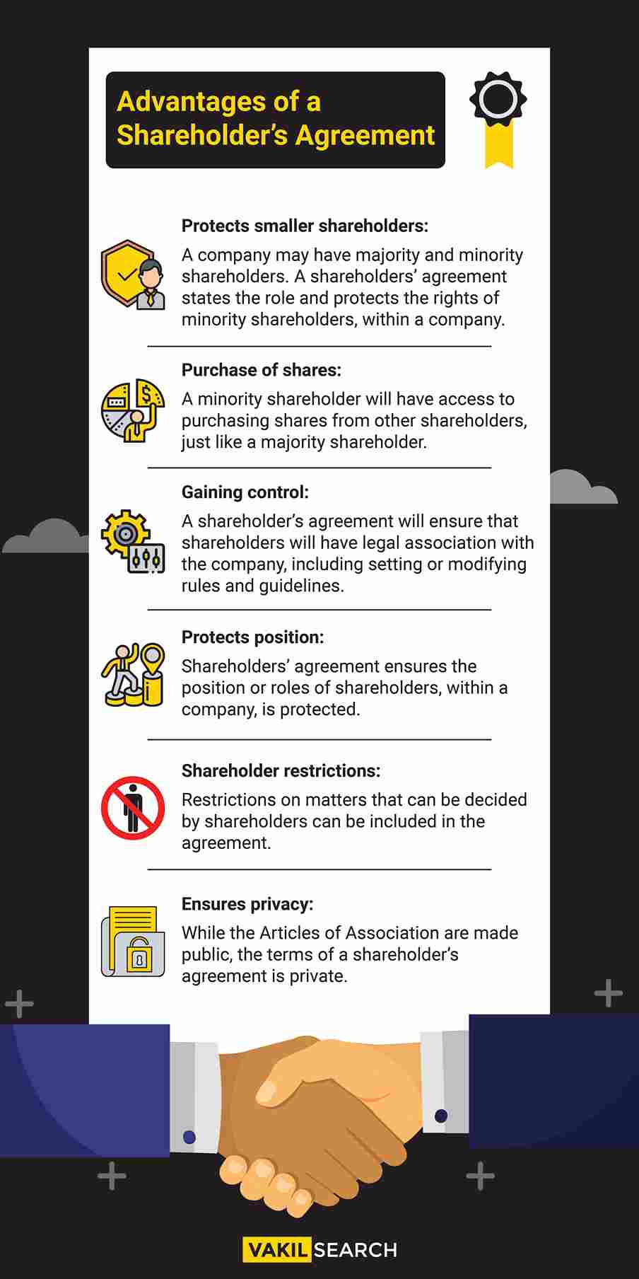 Shareholder's Agreement Online India Vakilsearch